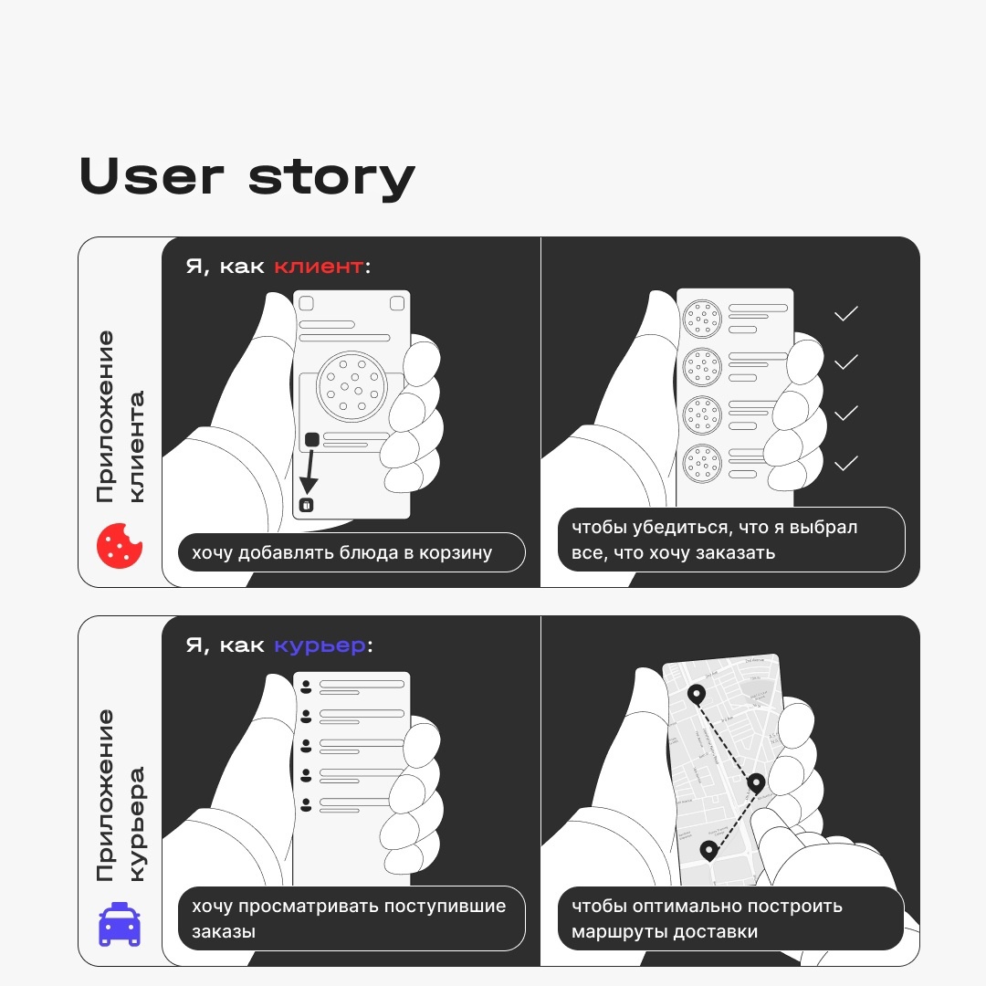 User Story