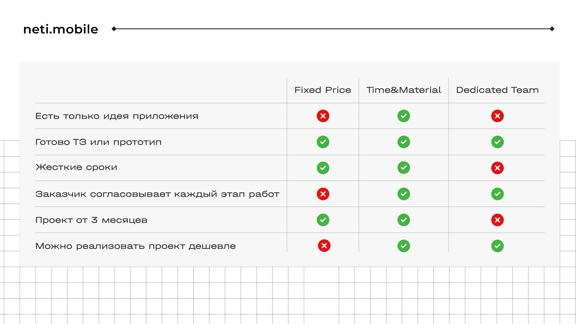 Как выбрать модель оплтаы Fixed Price, Time and Material и Dedicated Team