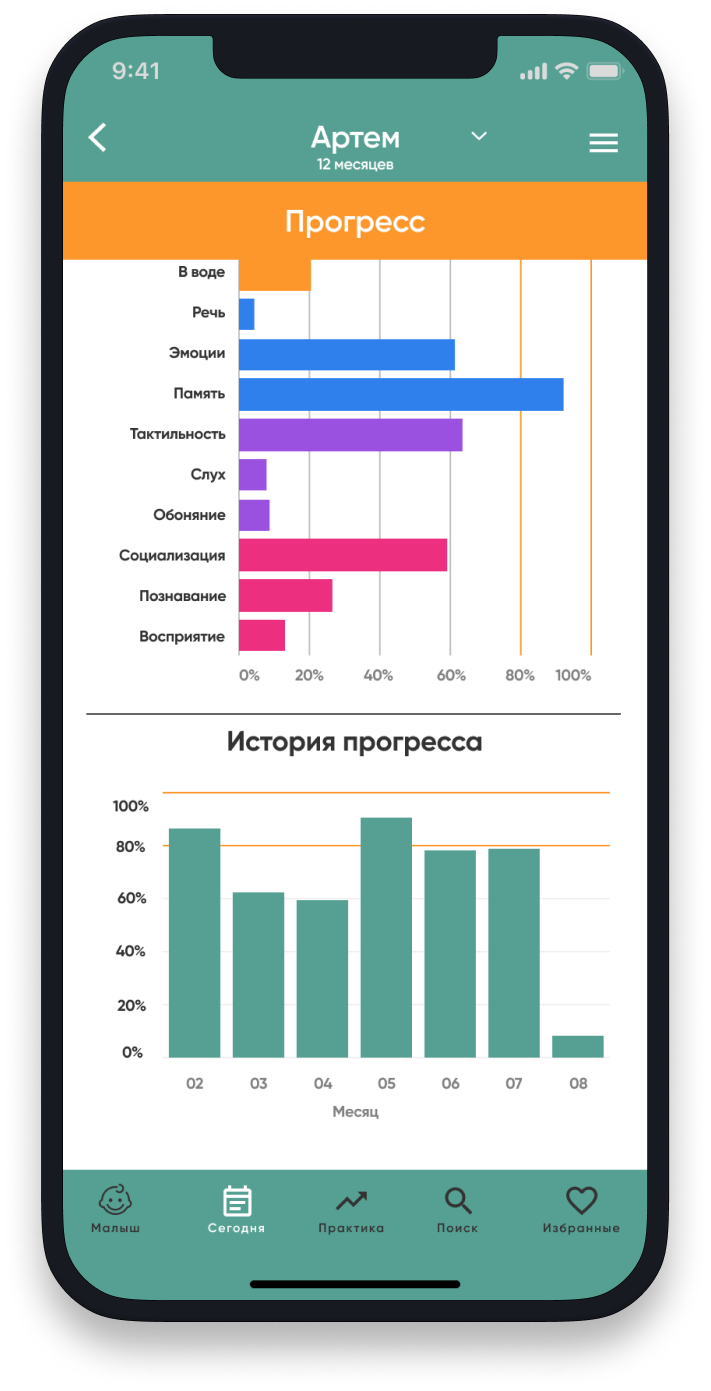 Прогресс